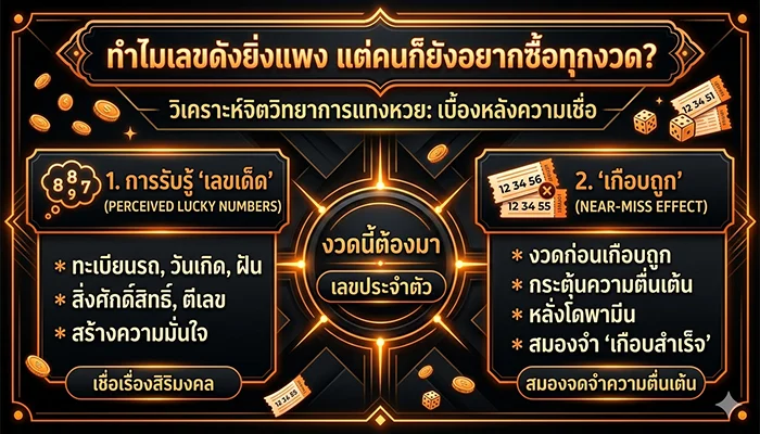 ทำไมเลขดังยิ่งแพง แต่คนก็ยังอยากซื้อทุกงวด